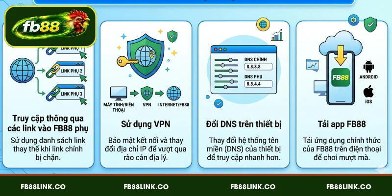 Cách vào FB88 không bị chặn nhanh chóng
